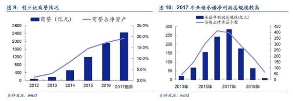 安信策略:何妨吟啸 且看成长股估值之花因何开