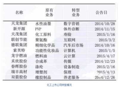 是转型还是死磕到底,面对产能过剩,化工企业该如何杀出一条血路?