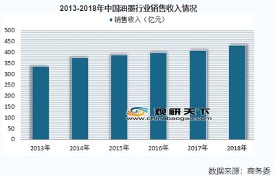 【倍特专栏】未来油墨产业走绿色环保研发高端产品工作之路依然任重道远