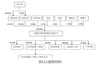 松井新材拟登陆科创板 与阿克苏诺贝尔、PPG等国际巨头展开竞争的新兴国际知名涂层材料品牌企业